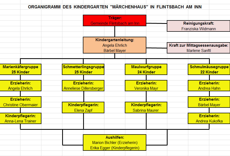 Unser Team | Kindergarten Flintsbach